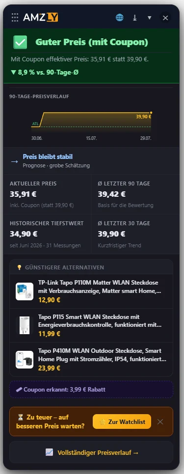 Amzly-Plugin auf amazon.de: Urteil Guter Preis mit Coupon, 8,9 Prozent unter dem 90-Tage-Durchschnitt, erkannter Coupon über 3,99 Euro Rabatt