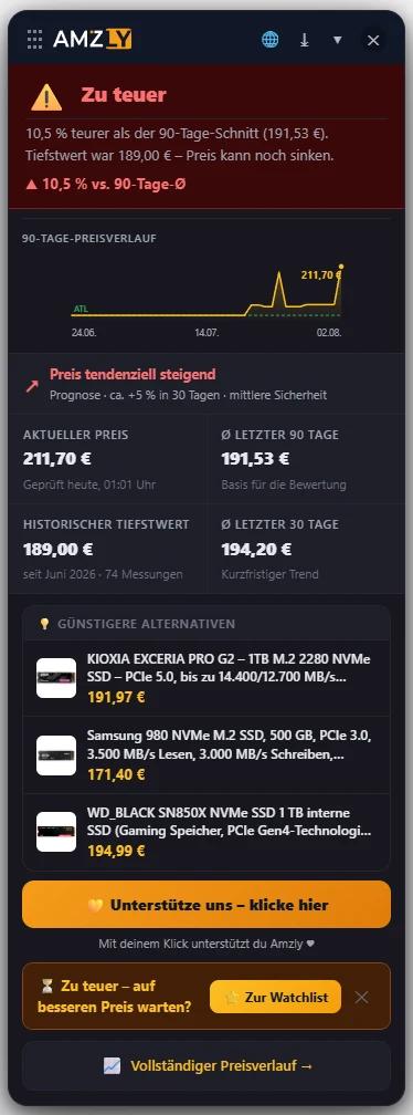 Amzly-Plugin auf amazon.de: Urteil Zu teuer, 10,5 Prozent über dem 90-Tage-Schnitt, Prognose steigend und drei günstigere SSD-Alternativen